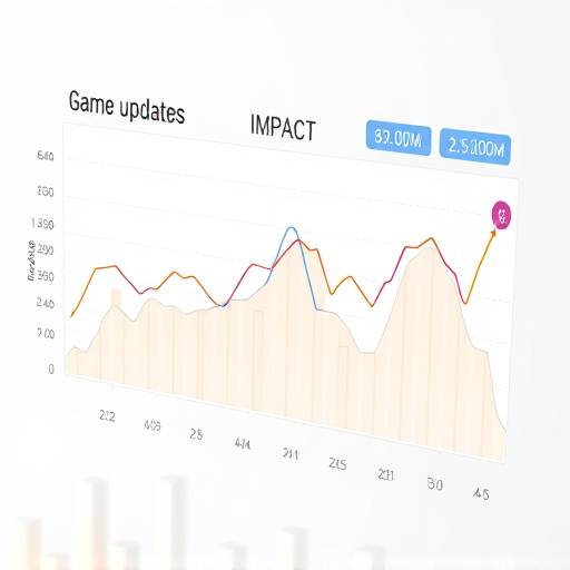 Conceptual graph showing player engagement metrics like daily active users, session duration, and retention rates over time, illustrating the impact of game updates and events.